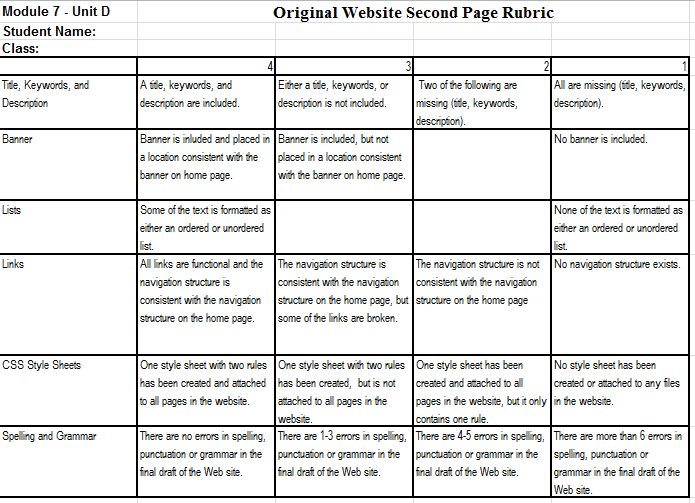 Module 7 Unit D rubric